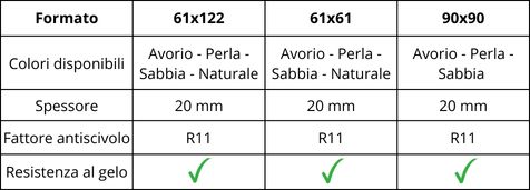 caratteristiche piastrella per esterno linea eterea